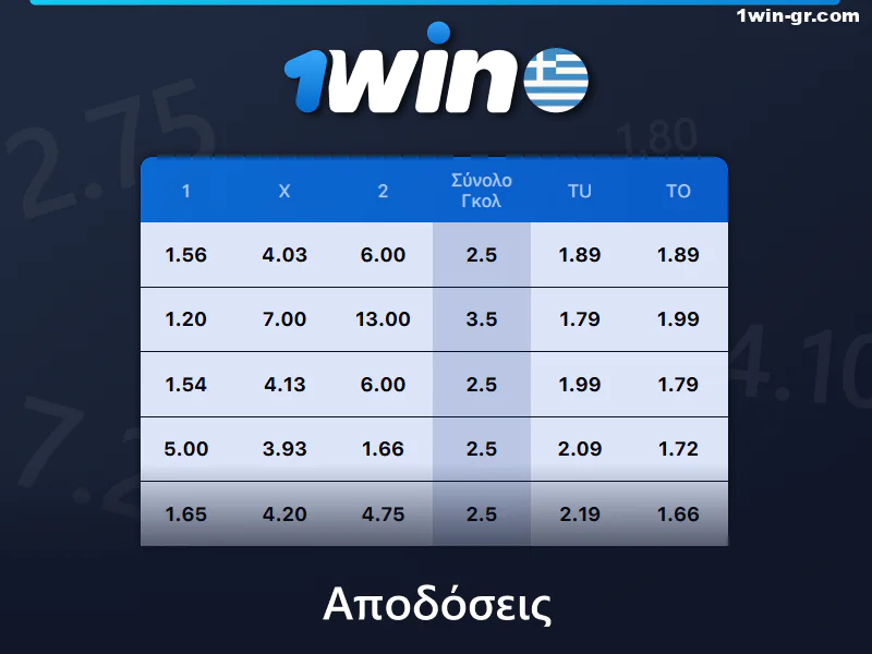Αποδόσεις σε 1Win