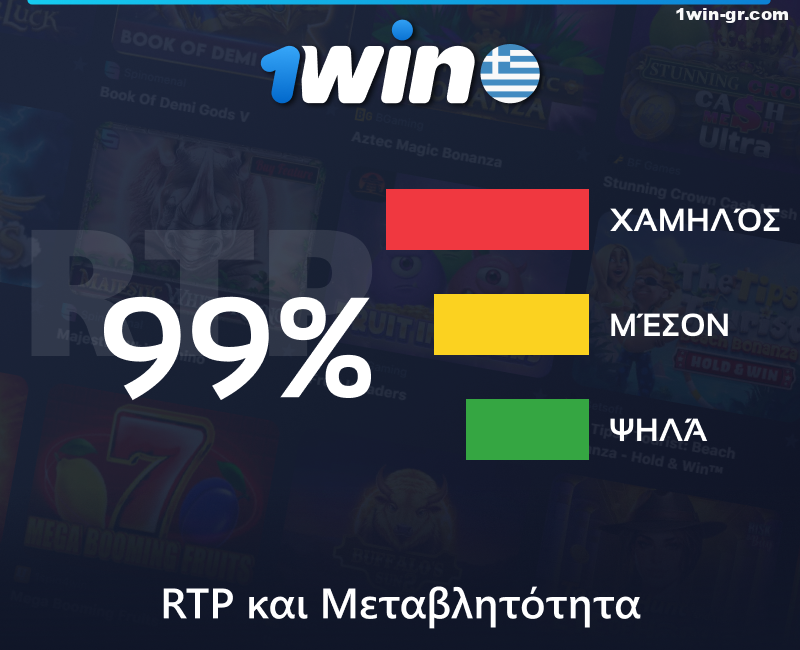 RTP και μεταβλητότητα στους κουλοχέρηδες 1win στην Ελλάδα